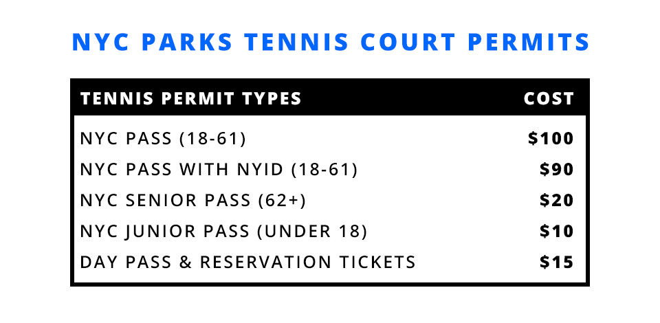 Tennis Court Permits